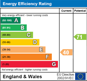 Energy Performance Certificates (EPCs)