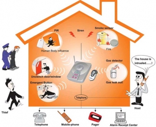 Wireless Home Security Alarm1